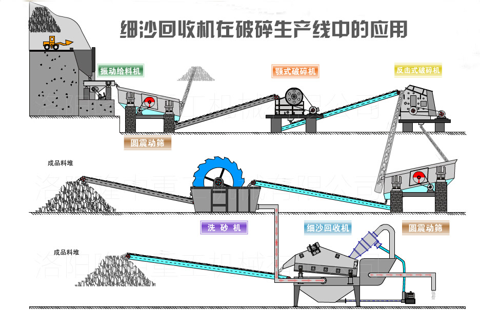 細(xì)砂回收機(jī)現(xiàn)場